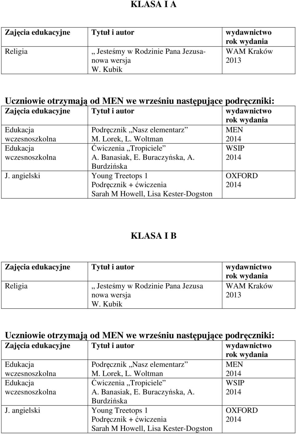 angielski Young Treetops 1 KLASA I B Jesteśmy w Rodzinie Pana Jezusa nowa wersja Uczniowie otrzymają od we wrześniu następujące