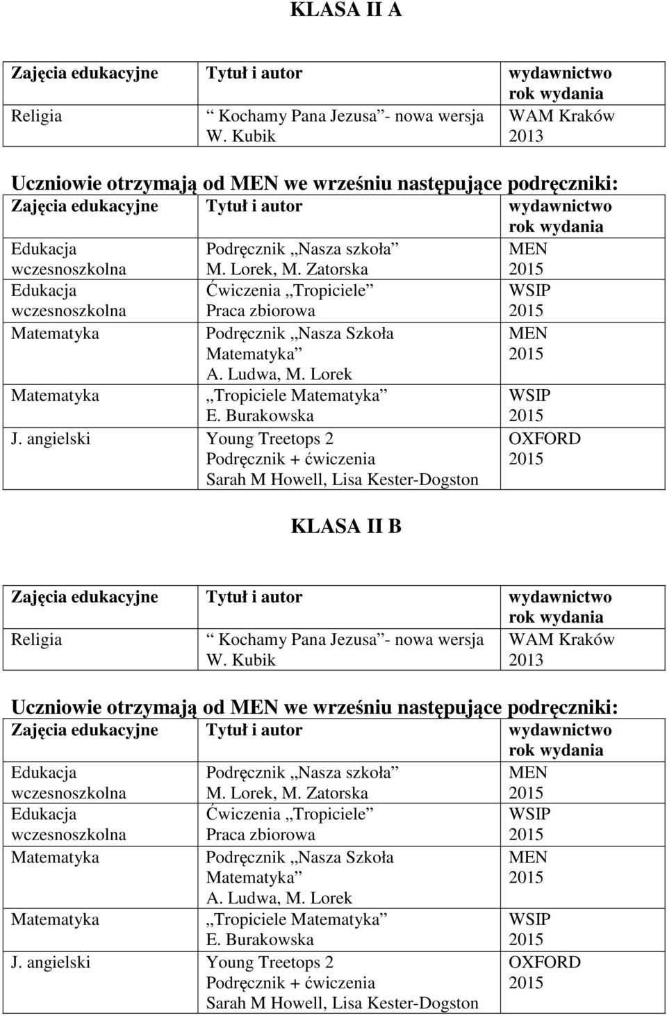 angielski Young Treetops 2 KLASA II B Kochamy Pana Jezusa - nowa wersja Uczniowie otrzymają od we wrześniu następujące podręczniki: Nasza szkoła