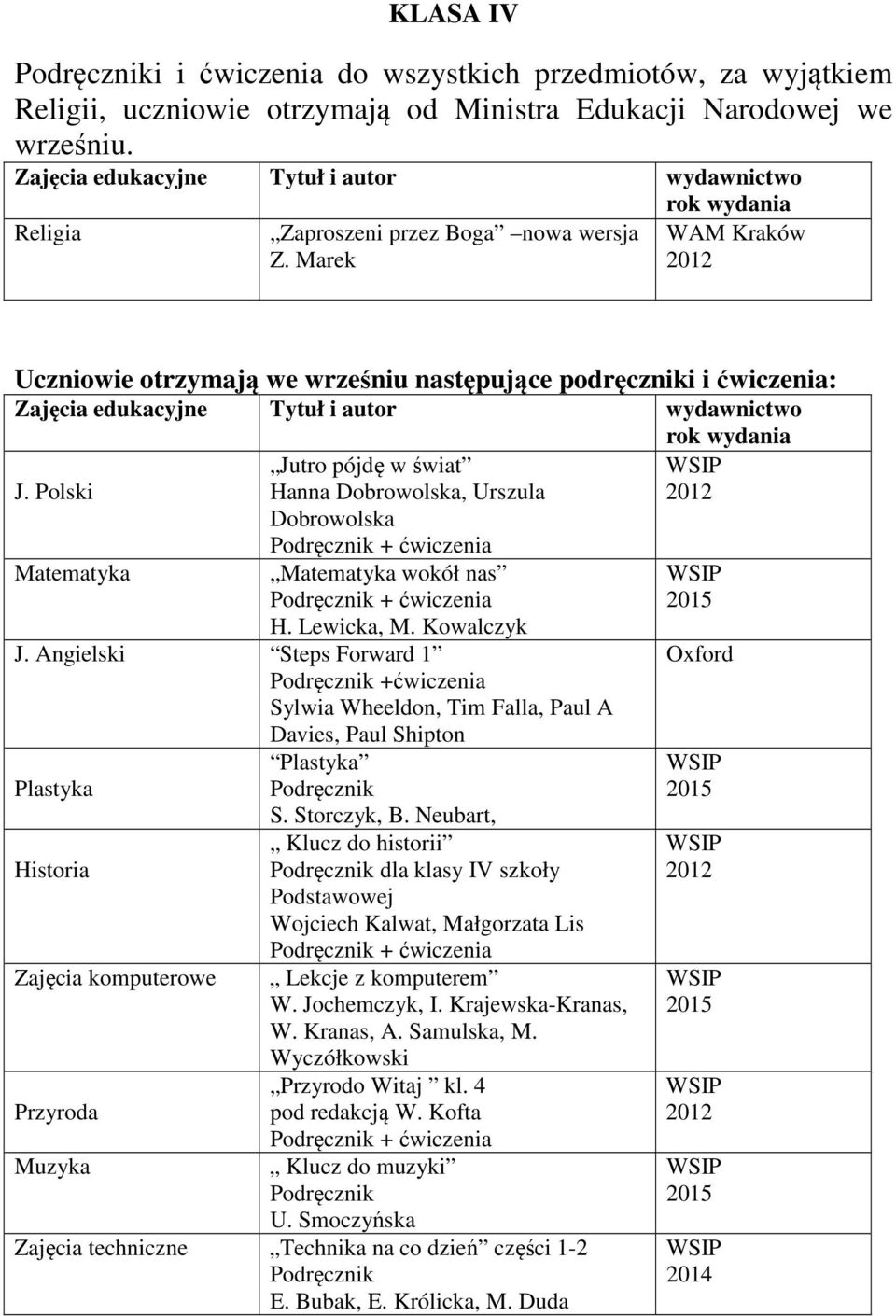 Angielski Steps Forward 1 +ćwiczenia Sylwia Wheeldon, Tim Falla, Paul A Davies, Paul Shipton Plastyka Plastyka S. Storczyk, B.