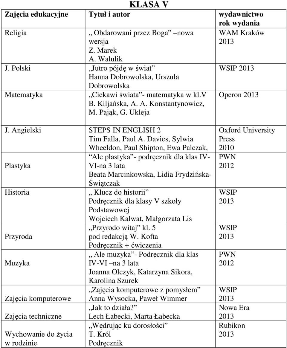 Davies, Sylwia Wheeldon, Paul Shipton, Ewa Palczak, Ale plastyka - podręcznik dla klas IV- Plastyka VI-na 3 lata Beata Marcinkowska, Lidia Frydzińska- Świątczak Historia Klucz do historii dla klasy V