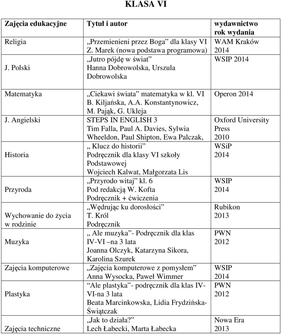 Davies, Sylwia Wheeldon, Paul Shipton, Ewa Palczak, Klucz do historii Historia dla klasy VI szkoły Podstawowej Wojciech Kalwat, Małgorzata Lis Przyrodo witaj kl. 6 Przyroda Pod redakcją W.