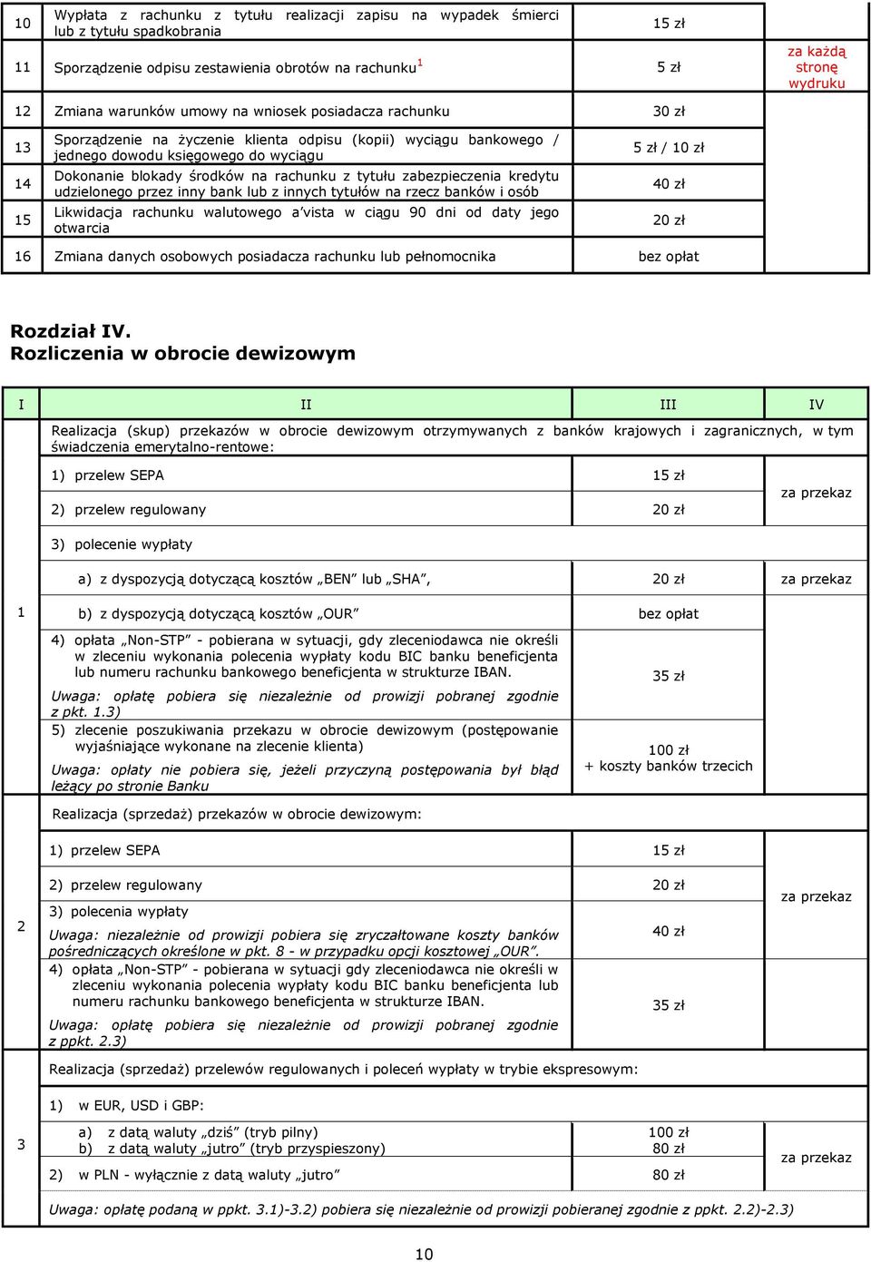 rachunku z tytułu zabezpieczenia kredytu udzielonego przez inny bank lub z innych tytułów na rzecz banków i osób Likwidacja rachunku walutowego a vista w ciągu 90 dni od daty jego otwarcia 5 zł / 40