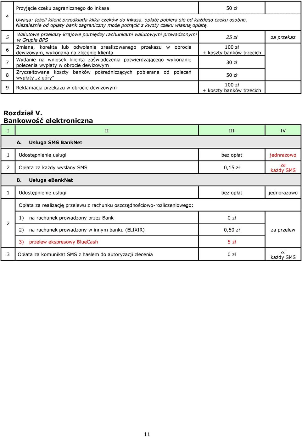 50 zł 5 6 7 8 Walutowe przekazy krajowe pomiędzy rachunkami walutowymi prowadzonymi w Grupie BPS Zmiana, korekta lub odwołanie zrealizowanego przekazu w obrocie dewizowym, wykonana na zlecenie