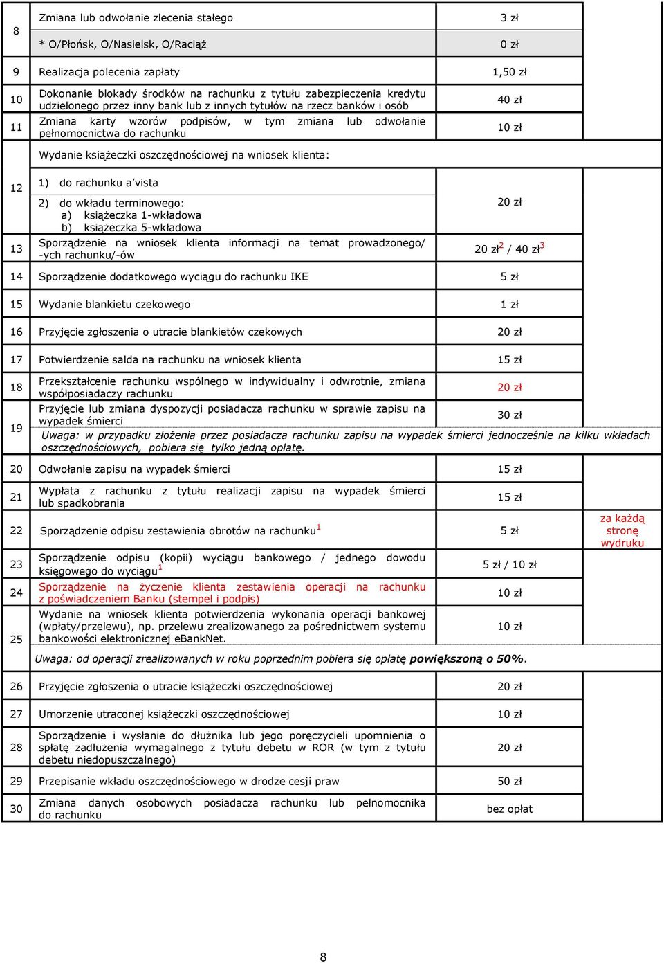 wniosek klienta: 40 zł 1 13 1) do rachunku a vista ) do wkładu terminowego: a) książeczka 1-wkładowa b) książeczka 5-wkładowa Sporządzenie na wniosek klienta informacji na temat prowadzonego/ -ych