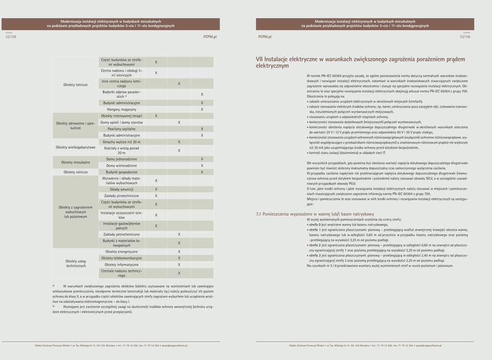 nadzoru lotniczego Budynki odpraw pasażerskich a) Budynki administracyjne Hangary, magazyny Obiekty intensywnej terapii Domy opieki i domy starców Pawilony szpitalne Budynki administracyjne Gmachy