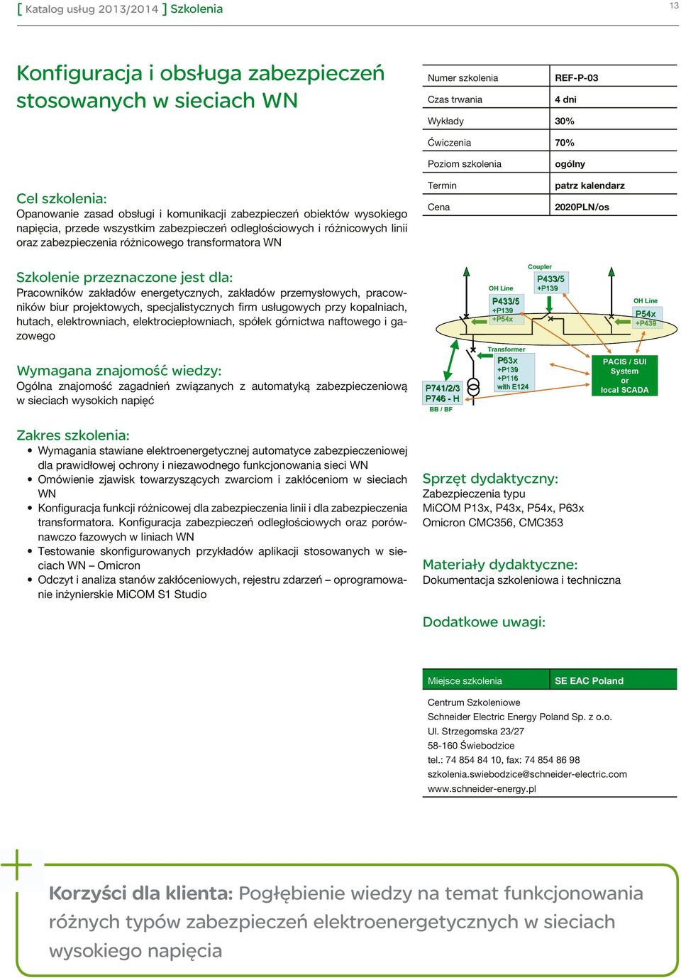 biur projektowych, specjalistycznych firm usługowych przy kopalniach, hutach, elektrowniach, elektrociepłowniach, spółek górnictwa naftowego i gazowego OH Line P433/5 +P139 +P54x Coupler P433/5 +P139