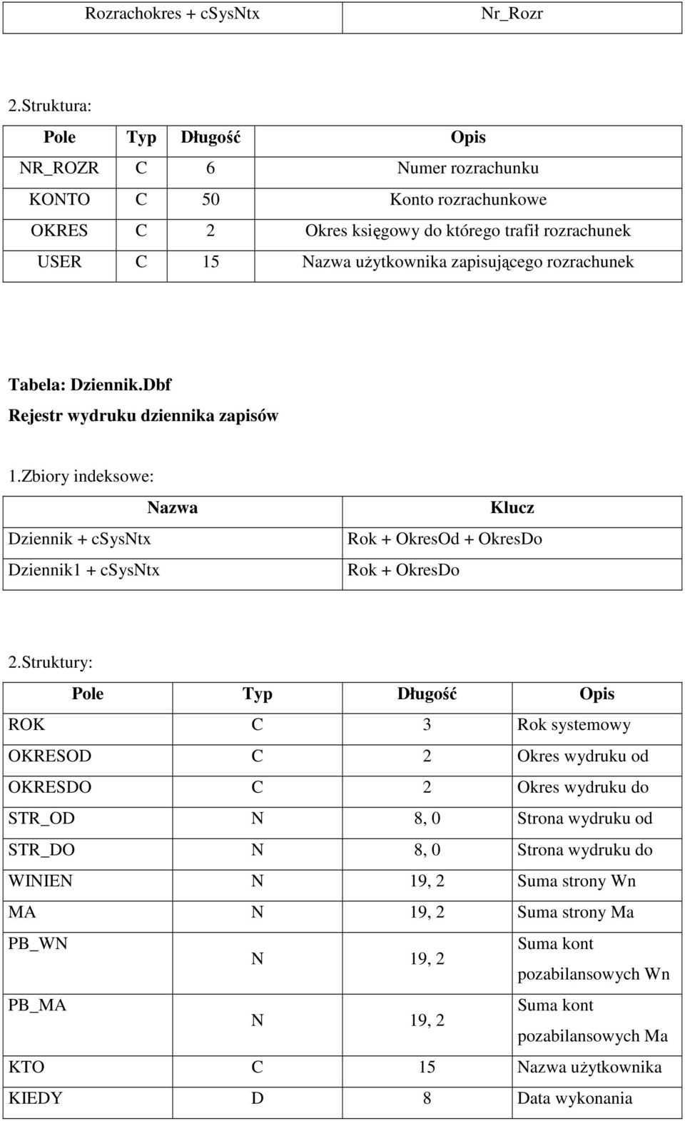 Dbf Rejestr wydruku dziennika zapisów Dziennik + csysntx Dziennik1 + csysntx Rok + OkresOd + OkresDo Rok + OkresDo 2.