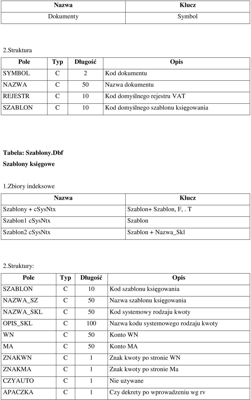 Dbf Szablony księgowe 1.Zbiory indeksowe Szablony + csysntx Szablon1 csysntx Szablon2 csysntx Szablon+ Szablon, F,. T Szablon Szablon + _Skl 2.