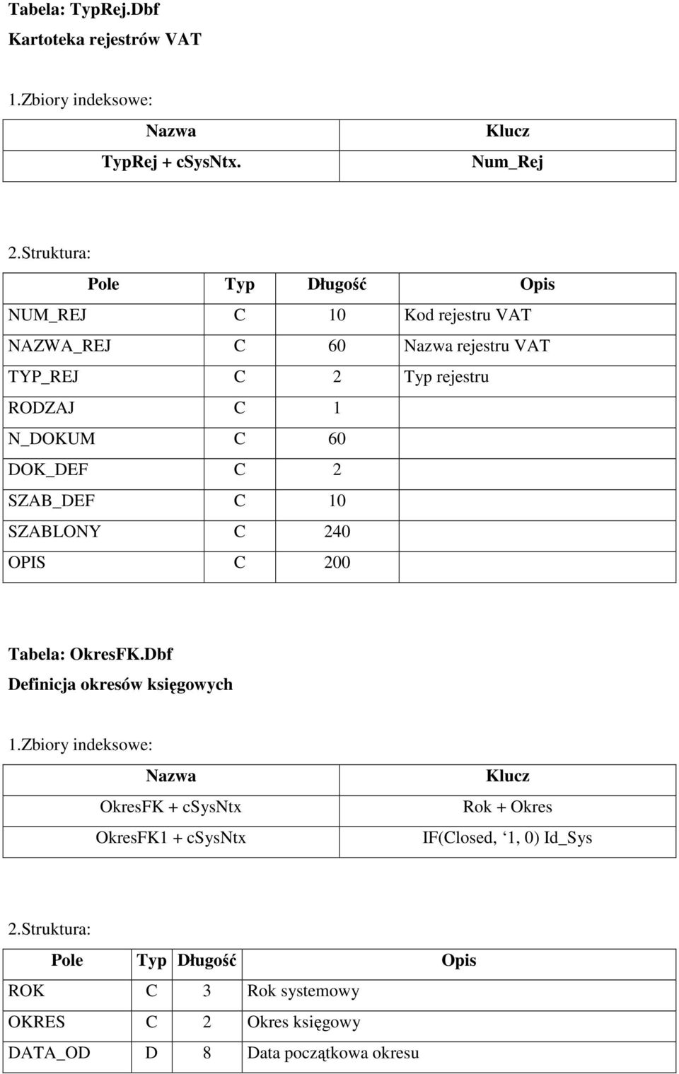 N_DOKUM C 60 DOK_DEF C 2 SZAB_DEF C 10 SZABLONY C 240 OPIS C 200 Tabela: OkresFK.