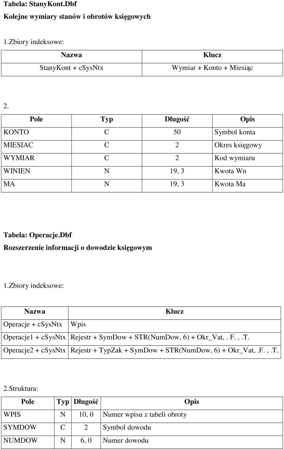 Dbf Rozszerzenie informacji o dowodzie księgowym Operacje + csysntx Wpis Operacje1 + csysntx Rejestr + SymDow + STR(NumDow, 6) + Okr_Vat,. F.