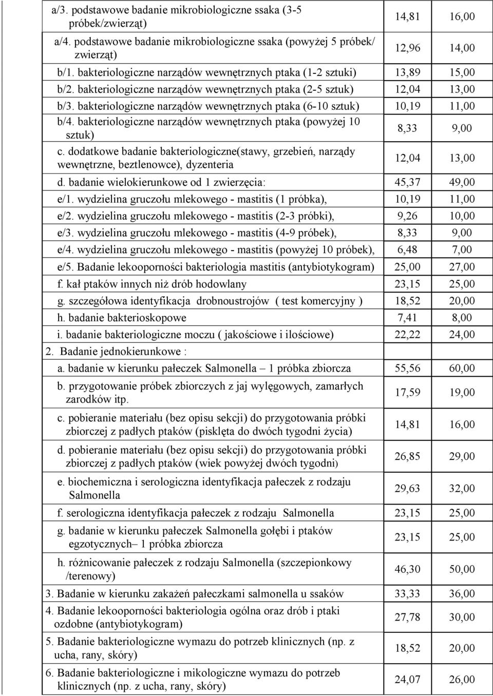 bakteriologiczne narządów wewnętrznych ptaka (6-10 sztuk) 10,19 11,00 b/4. bakteriologiczne narządów wewnętrznych ptaka (powyżej 10 sztuk) 8,33 9,00 c.