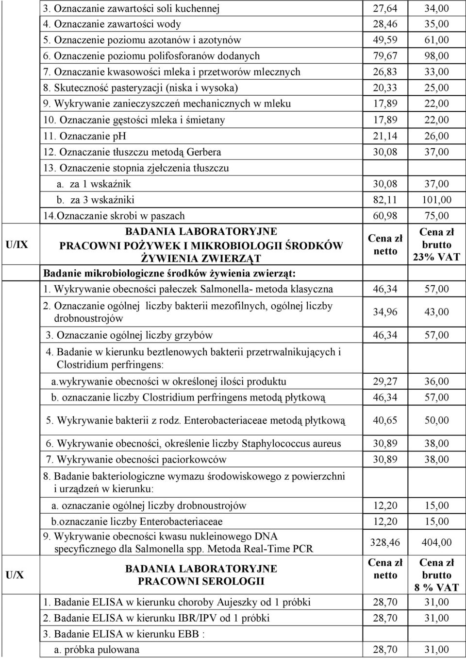 Wykrywanie zanieczyszczeń mechanicznych w mleku 17,89 22,00 10. Oznaczanie gęstości mleka i śmietany 17,89 22,00 11. Oznaczanie ph 21,14 26,00 12. Oznaczanie tłuszczu metodą Gerbera 30,08 37,00 13.