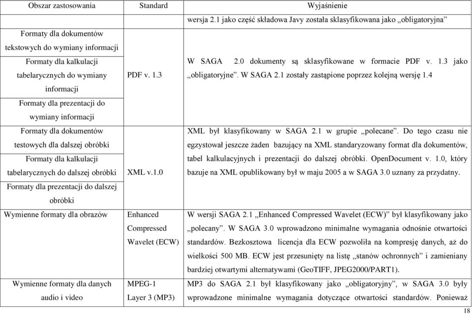 0 dokumenty są sklasyfikowane w formacie PDF v. 1.