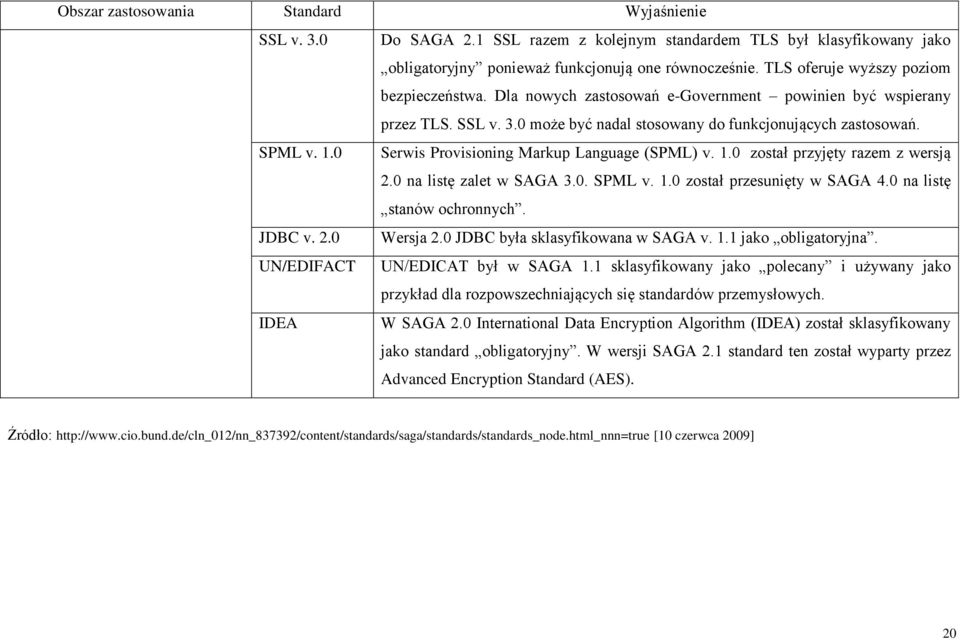 0 Serwis Provisioning Markup Language (SPML) v. 1.0 został przyjęty razem z wersją 2.0 na listę zalet w SAGA 3.0. SPML v. 1.0 został przesunięty w SAGA 4.0 na listę stanów ochronnych. JDBC v. 2.0 Wersja 2.