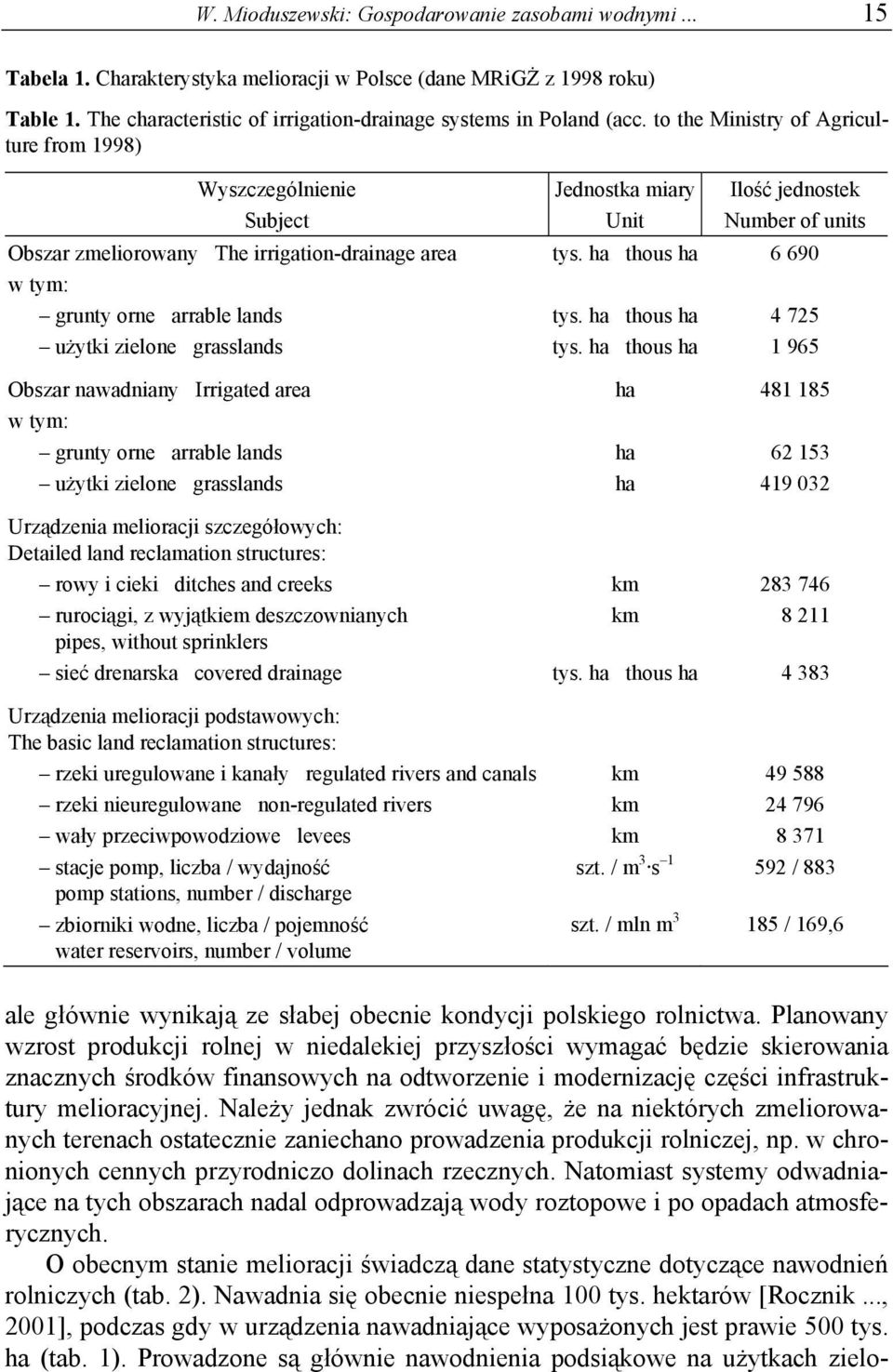 Irrigated area w tym: grunty orne arrable lands użytki zielone grasslands Urządzenia melioracji szczegółowych: Detailed land reclamation structures: rowy i cieki ditches and creeks rurociągi, z