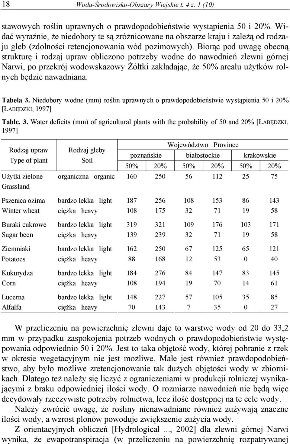 Biorąc pod uwagę obecną strukturę i rodzaj upraw obliczono potrzeby wodne do nawodnień zlewni górnej Narwi, po przekrój wodowskazowy Żółtki zakładając, że 50% areału użytków rolnych będzie nawadniana.