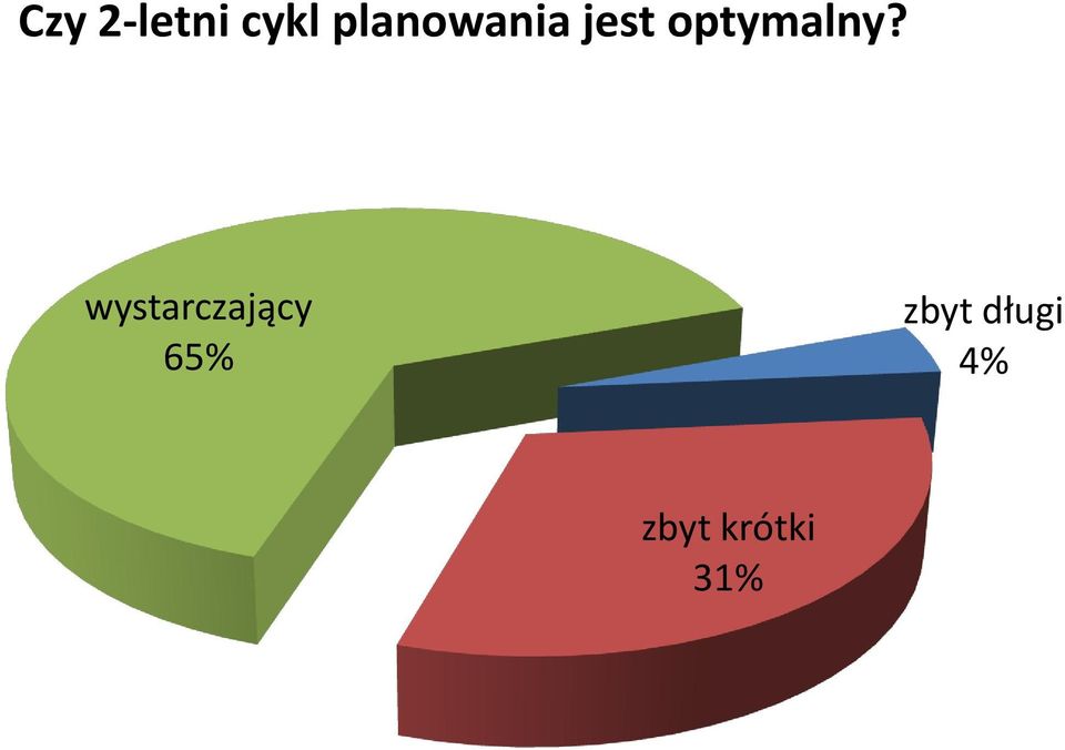 optymalny?