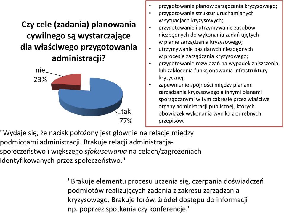 Brakuje relacji administracjaspołeczeństwo i większego sfokusowania na celach/zagrożeniach identyfikowanych przez społeczeństwo.