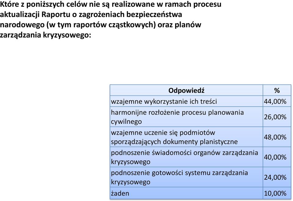 rozłożenie procesu planowania cywilnego wzajemne uczenie się podmiotów sporządzających dokumenty planistyczne podnoszenie