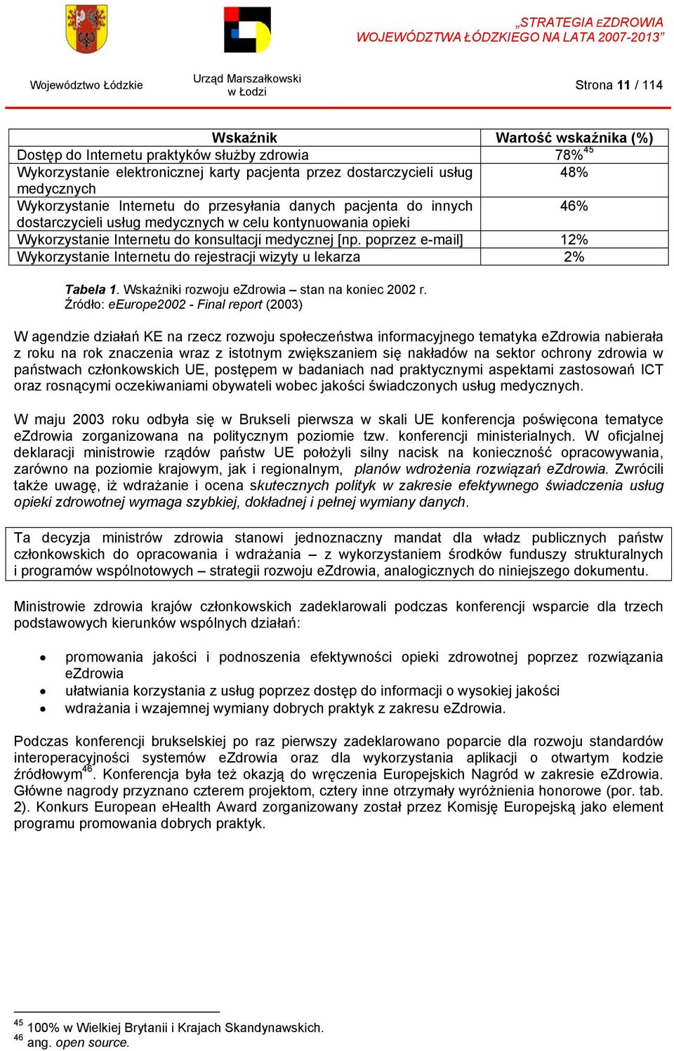 poprzez e-mail] 12% Wykorzystanie Internetu do rejestracji wizyty u lekarza 2% Tabela 1. Wskaźniki rozwoju ezdrowia stan na koniec 2002 r.