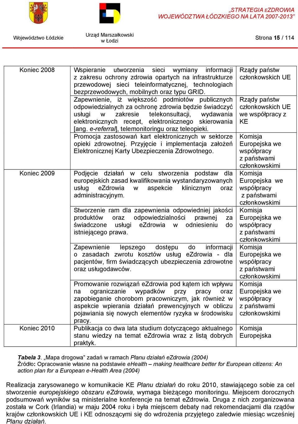 Zapewnienie, iż większość podmiotów publicznych odpowiedzialnych za ochronę zdrowia będzie świadczyć usługi w zakresie telekonsultacji, wydawania elektronicznych recept, elektronicznego skierowania