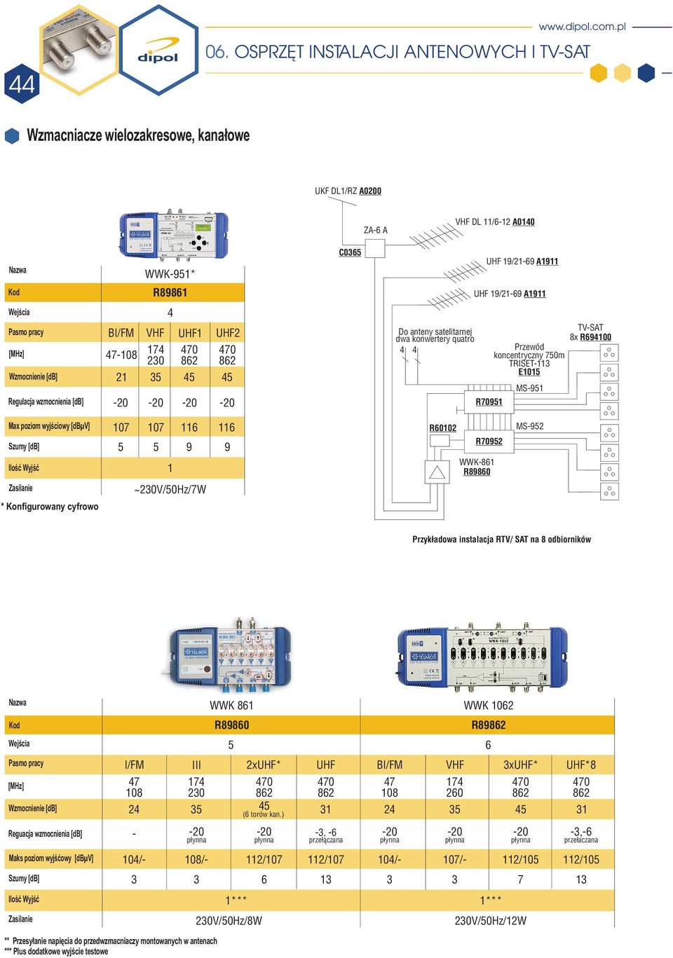 [db] 07 5 07 5 6 9 6 9 R600 R7095 WWK86 R89860 MS95 * Konfigurowany cyfrowo ~0V/50Hz/7W Przyk³adowa instalacja RTV/ SAT na 8 odbiorników Pasmo pracy [MHz] Reguacja wzmocnienia [db] Maks poziom