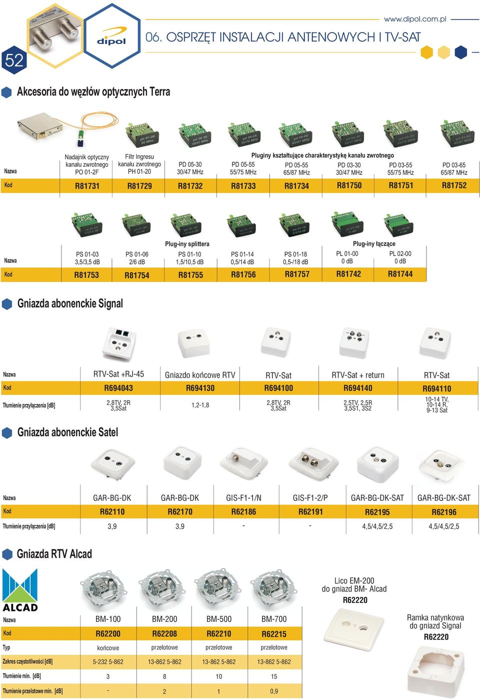 PS 00,5/0,5 db PS 0 0,5/ db PS 08 0,5/8 db R875 R875 R8755 R8756 R8757 PL 000 0 db R87 Pluginy ³¹cz¹ce PL 000 0 db R87 Gniazda abonenckie Signal T³umienie przy³¹czenia [db] RTVSat +RJ5 Gniazdo