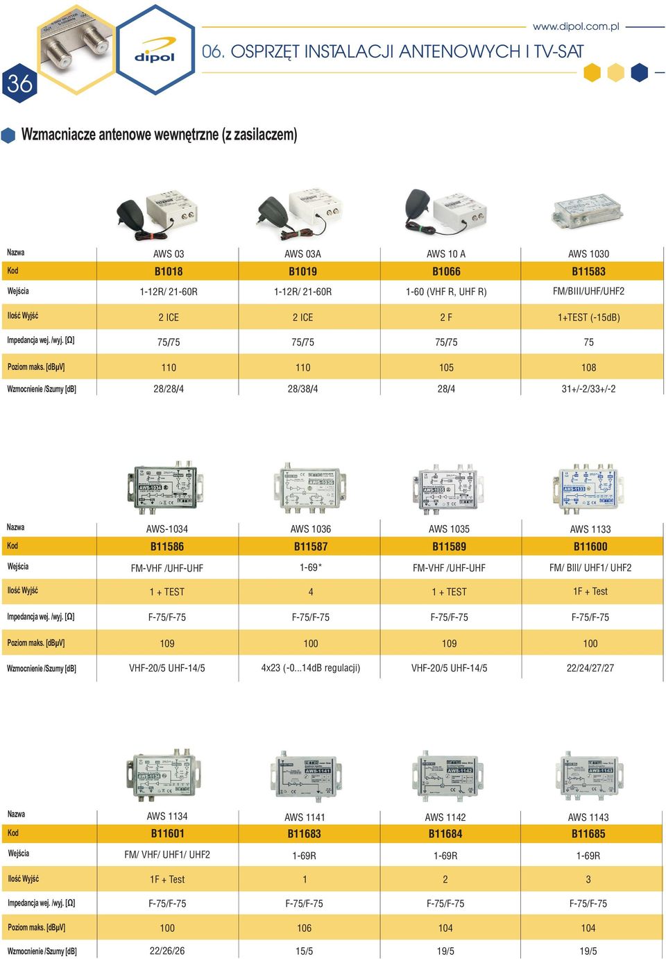 +//+/ AWS0 AWS 06 AWS 05 AWS B586 B587 B589 B600 FMVHF /UHFUHF 69* FMVHF /UHFUHF FM/ Blll/ UHF/ UHF + TEST + TEST F + Test Impedancja wej. /wyj.