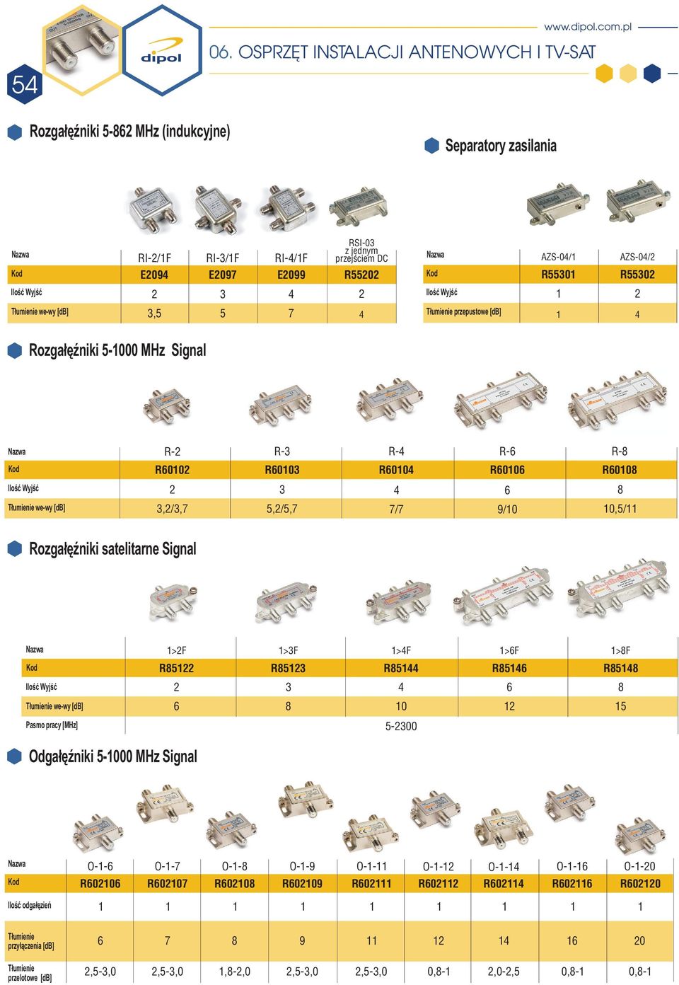 0,5/ Rozga³êŸniki satelitarne Signal T³umienie wewy [db] Pasmo pracy [MHz] >F >F >F >6F >8F R85 R85 R85 R856 R858 6 8 6 8 0 5 500 Odga³êŸniki 5000 MHz Signal O6 R6006 O7