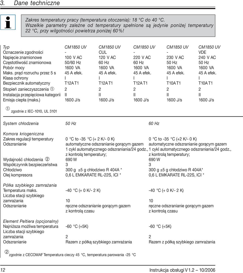 Typ CM1850 UV CM1850 UV CM1850 UV CM1850 UV CM1850 UV Oznaczenie zgodności - CUL - - VDE Napięcie znamionowe 100 V AC 120 V AC 220 V AC 230 V AC 240 V AC Częstotliwość znamionowa 50/60 Hz 60 Hz 60 Hz