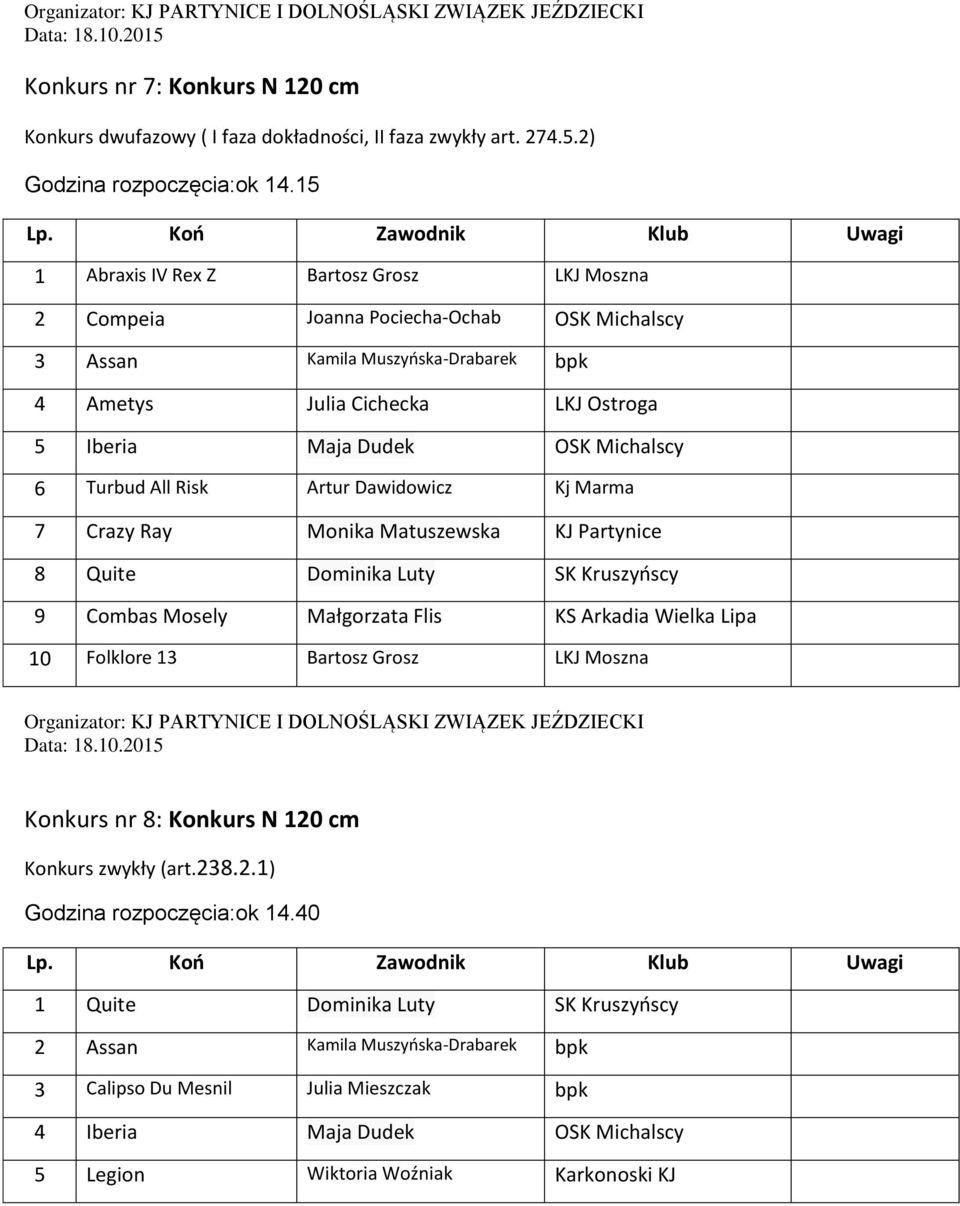 Michalscy 6 Turbud All Risk Artur Dawidowicz Kj Marma 7 Crazy Ray Monika Matuszewska KJ Partynice 8 Quite Dominika Luty SK Kruszyńscy 9 Combas Mosely Małgorzata Flis KS Arkadia Wielka Lipa 10