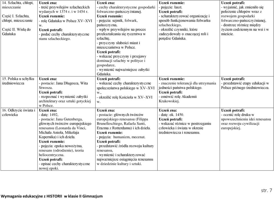 - postacie: Jana Długosza, Wita Stwosza. - rozpoznać i wymienić zabytki architektury oraz sztuki gotyckiej w Polsce.