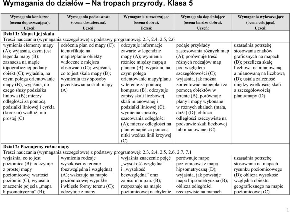 obserwacji (C); wyjaśnia, obiekt (C); wyjaśnia, na co to jest skala mapy (B); czym polega orientowanie wymienia trzy sposoby mapy (B); wyjaśnia, do przedstawiania skali mapy czego służy podziałka (A)