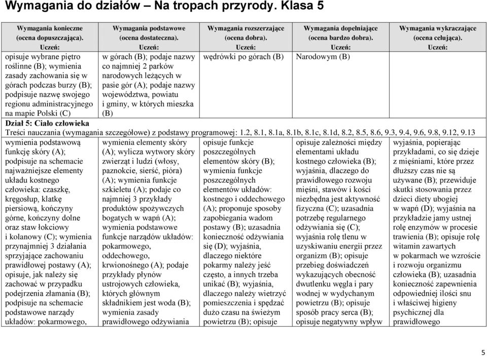 (wymagania szczegółowe) z podstawy programowej: 1.2, 8.1, 8.1a, 8.1b, 8.1c, 8.1d, 8.2, 8.5, 8.6, 9.3, 9.4, 9.6, 9.8, 9.12, 9.