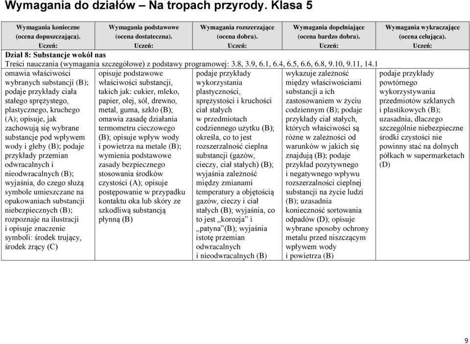 przemian odwracalnych i nieodwracalnych (B); wyjaśnia, do czego służą symbole umieszczane na opakowaniach substancji niebezpiecznych (B); rozpoznaje na ilustracji i opisuje znaczenie symboli: środek