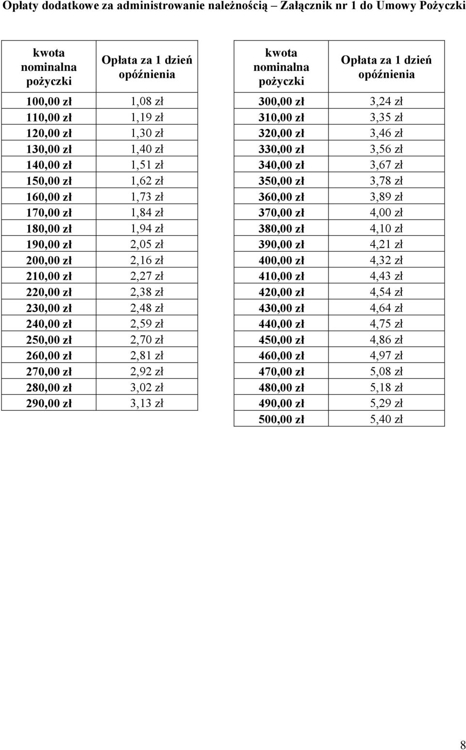 3,78 zł 160,00 zł 1,73 zł 360,00 zł 3,89 zł 170,00 zł 1,84 zł 370,00 zł 4,00 zł 180,00 zł 1,94 zł 380,00 zł 4,10 zł 190,00 zł 2,05 zł 390,00 zł 4,21 zł 200,00 zł 2,16 zł 400,00 zł 4,32 zł 210,00 zł