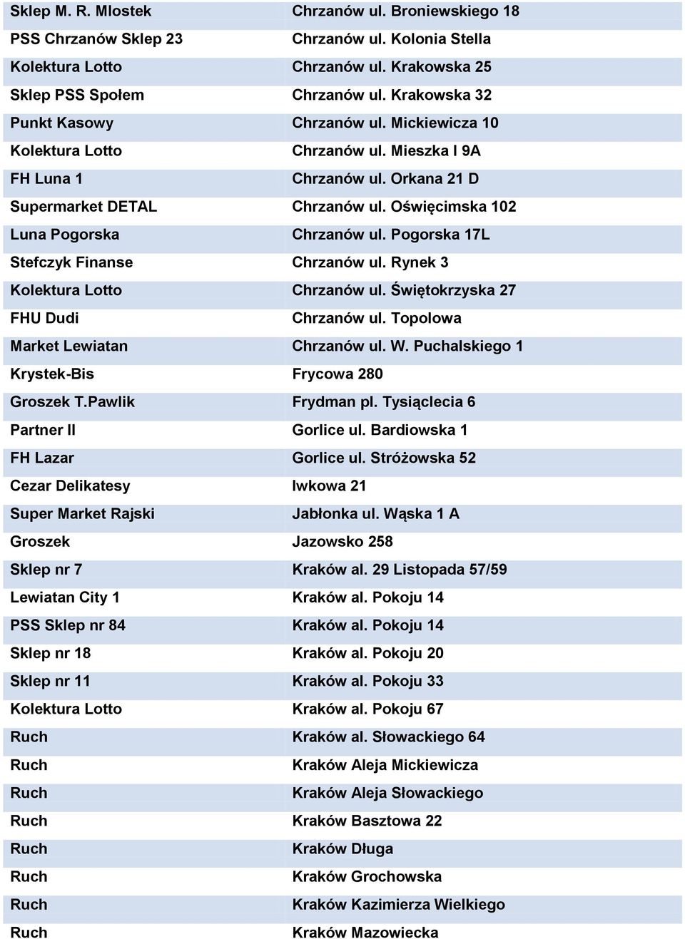 Rynek 3 Chrzanów ul. Świętokrzyska 27 FHU Dudi Chrzanów ul. Topolowa Market Lewiatan Chrzanów ul. W. Puchalskiego 1 Krystek-Bis Frycowa 280 Groszek T.Pawlik Frydman pl.