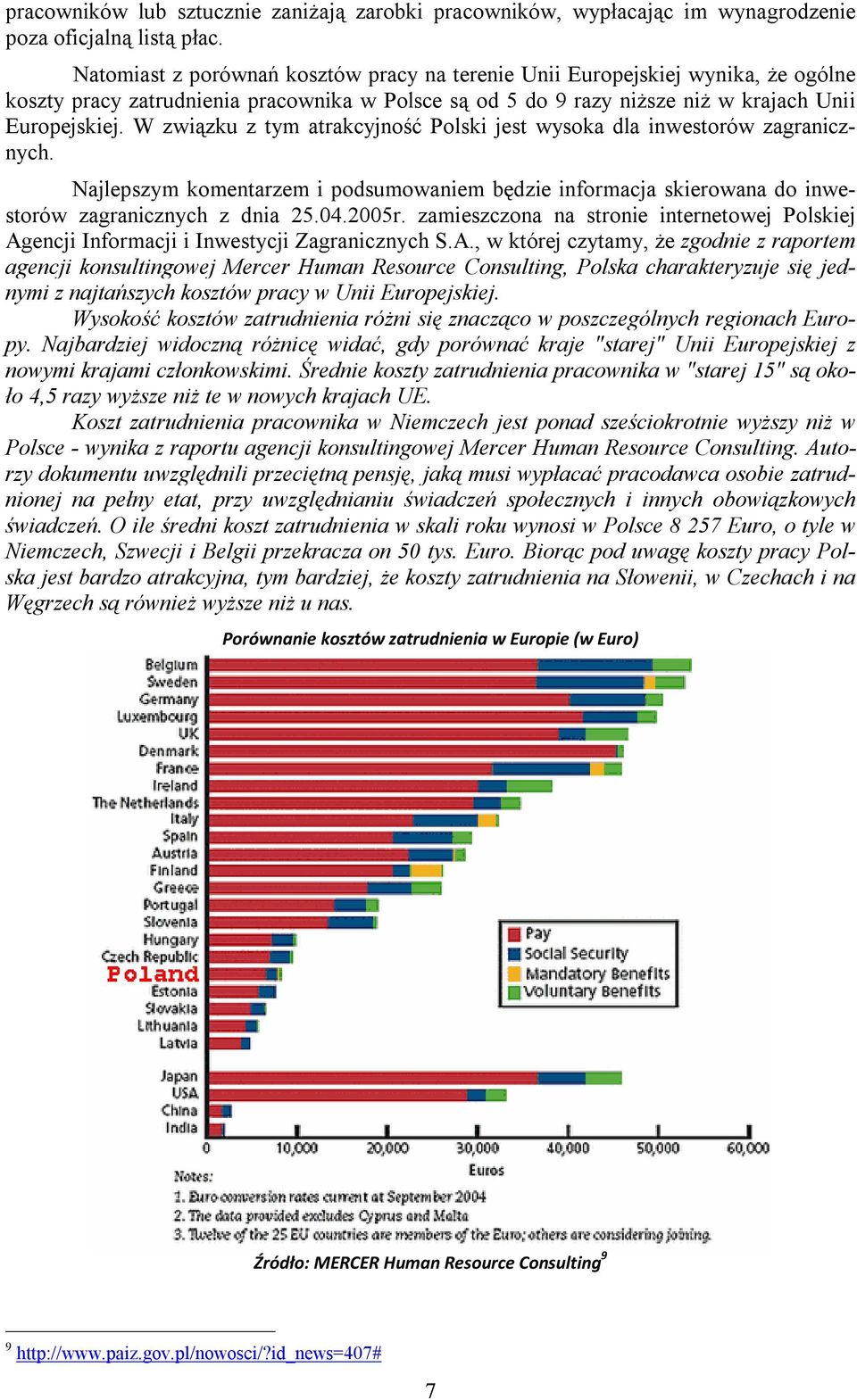 W związku z tym atrakcyjność Polski jest wysoka dla inwestorów zagranicznych. Najlepszym komentarzem i podsumowaniem będzie informacja skierowana do inwestorów zagranicznych z dnia 25.04.2005r.