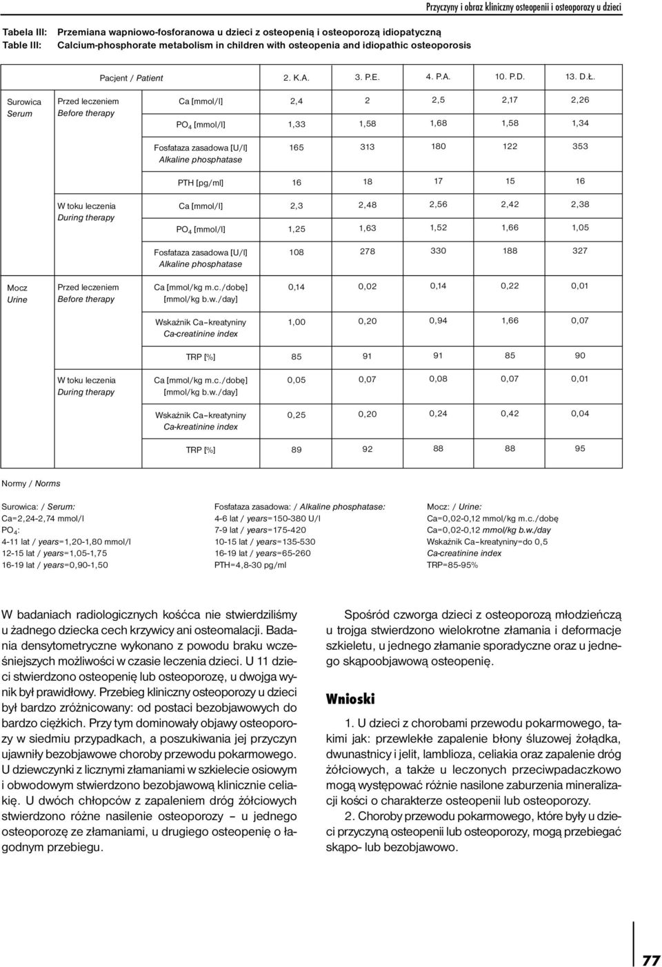 . Surowica Serum 2,4 1,33 2 1,58 2,5 1,68 2,17 1,58 2,26 1,34 5 313 180 122 353 PTH [pg/ml] 18 17 15 2,3 1,25 2,48 1,63 2,56 1,52 2,42 1,66 2,38 1,05 108 278 330 188 327 Mocz Urine Ca [mmol/kg c.