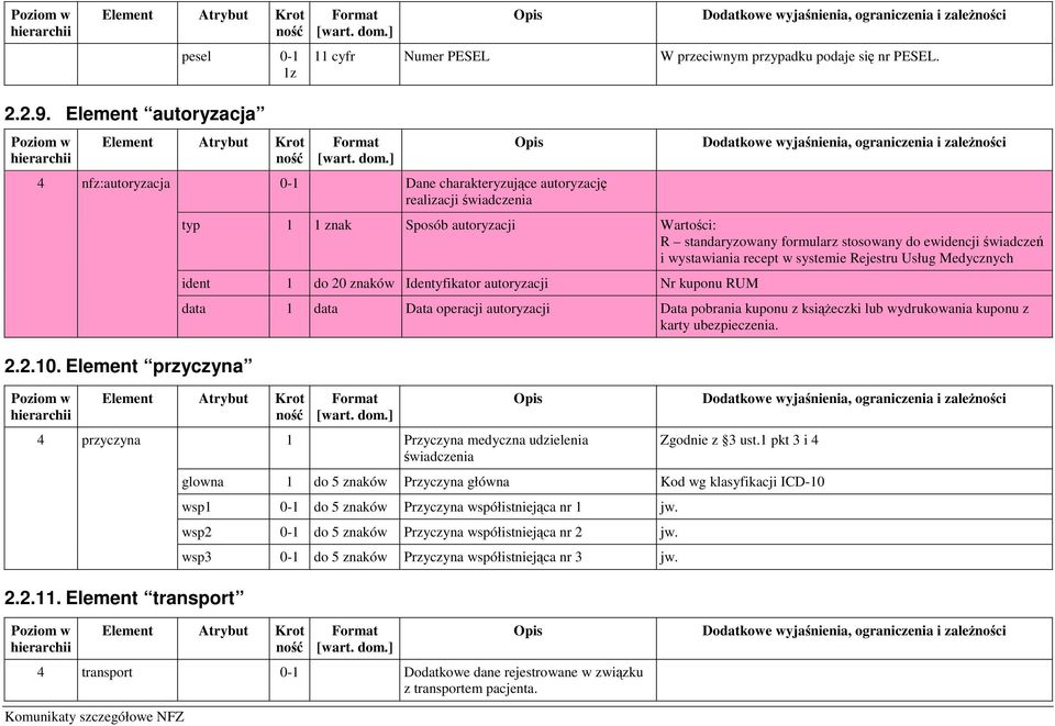 20 znaków Identyfikator autoryzacji Nr kuponu RUM data 1 data Data operacji autoryzacji Data pobrania kuponu z ksiąŝeczki lub wydrukowania kuponu z karty ubezpieczenia.