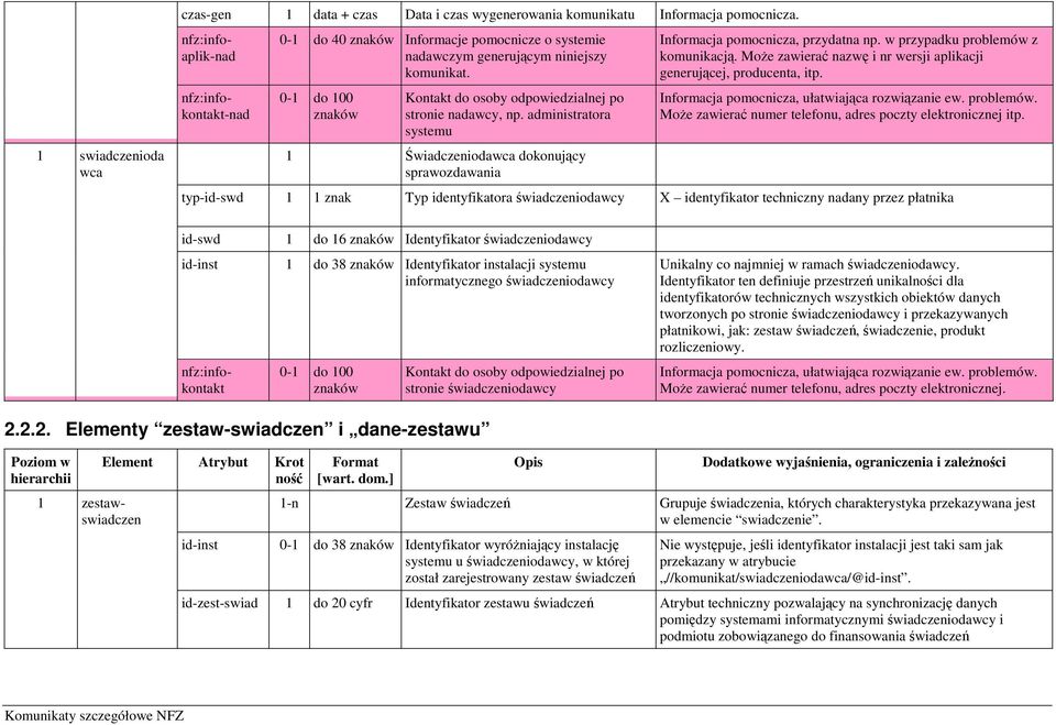 w przypadku problemów z komunikacją. MoŜe zawierać nazwę i nr wersji aplikacji generującej, producenta, itp. Informacja pomocnicza, ułatwiająca rozwiązanie ew. problemów. MoŜe zawierać numer telefonu, adres poczty elektronicznej itp.