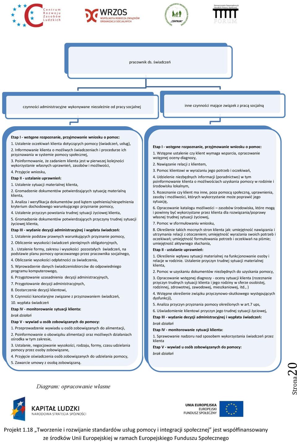 Ustalenie oczekiwao klienta dotyczących pomocy (świadczeo, usług), 2. Informowanie klienta o możliwych świadczeniach i procedurze ich przyznawania w systemie pomocy społecznej, 3.