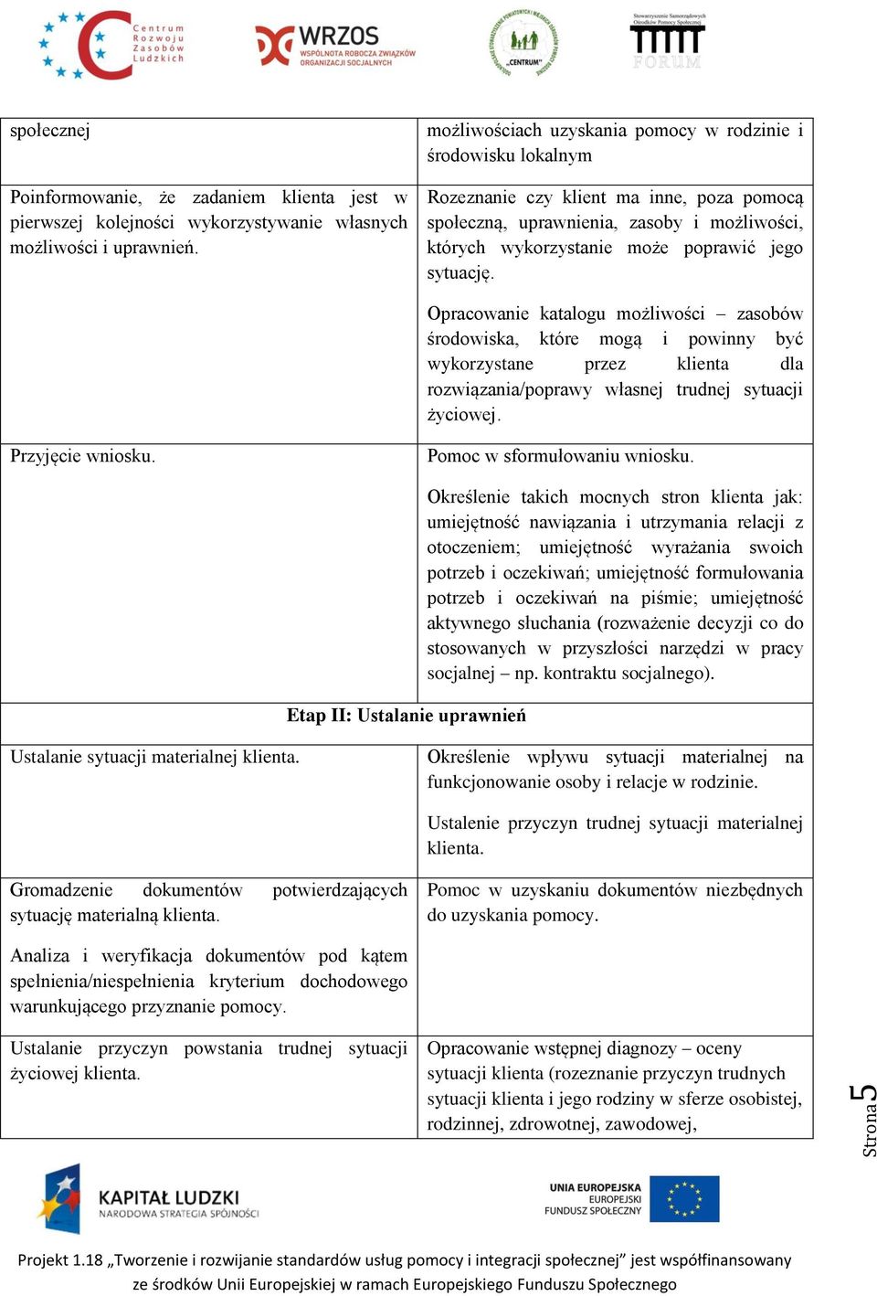 sytuację. Opracowanie katalogu możliwości zasobów środowiska, które mogą i powinny być wykorzystane przez klienta dla rozwiązania/poprawy własnej trudnej sytuacji życiowej. Przyjęcie wniosku.