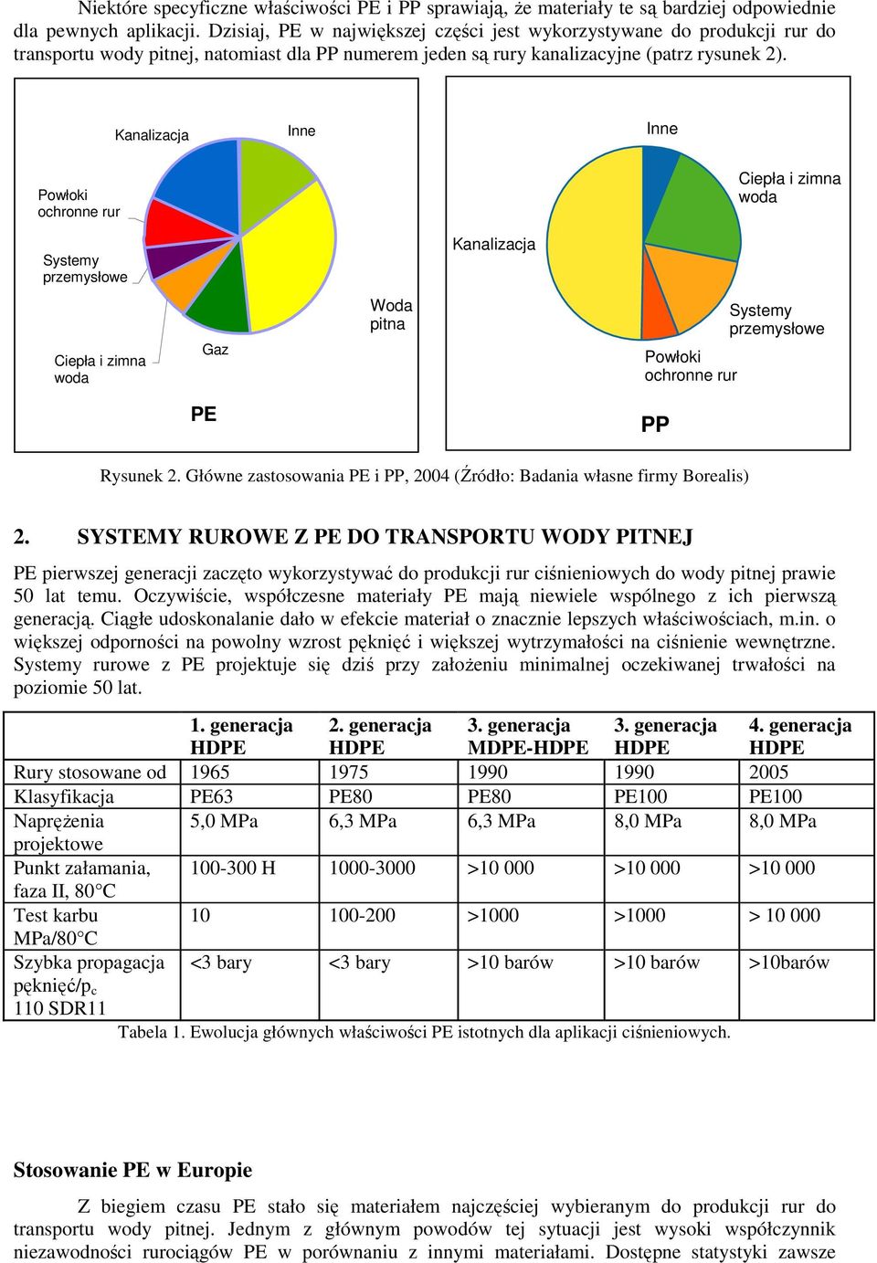 Kanalizacja Powłoki ochronne rur Ciepła i zimna woda Systemy przemysłowe Kanalizacja Ciepła i zimna woda Gaz Woda pitna Powłoki ochronne rur Systemy przemysłowe PP Rysunek 2.