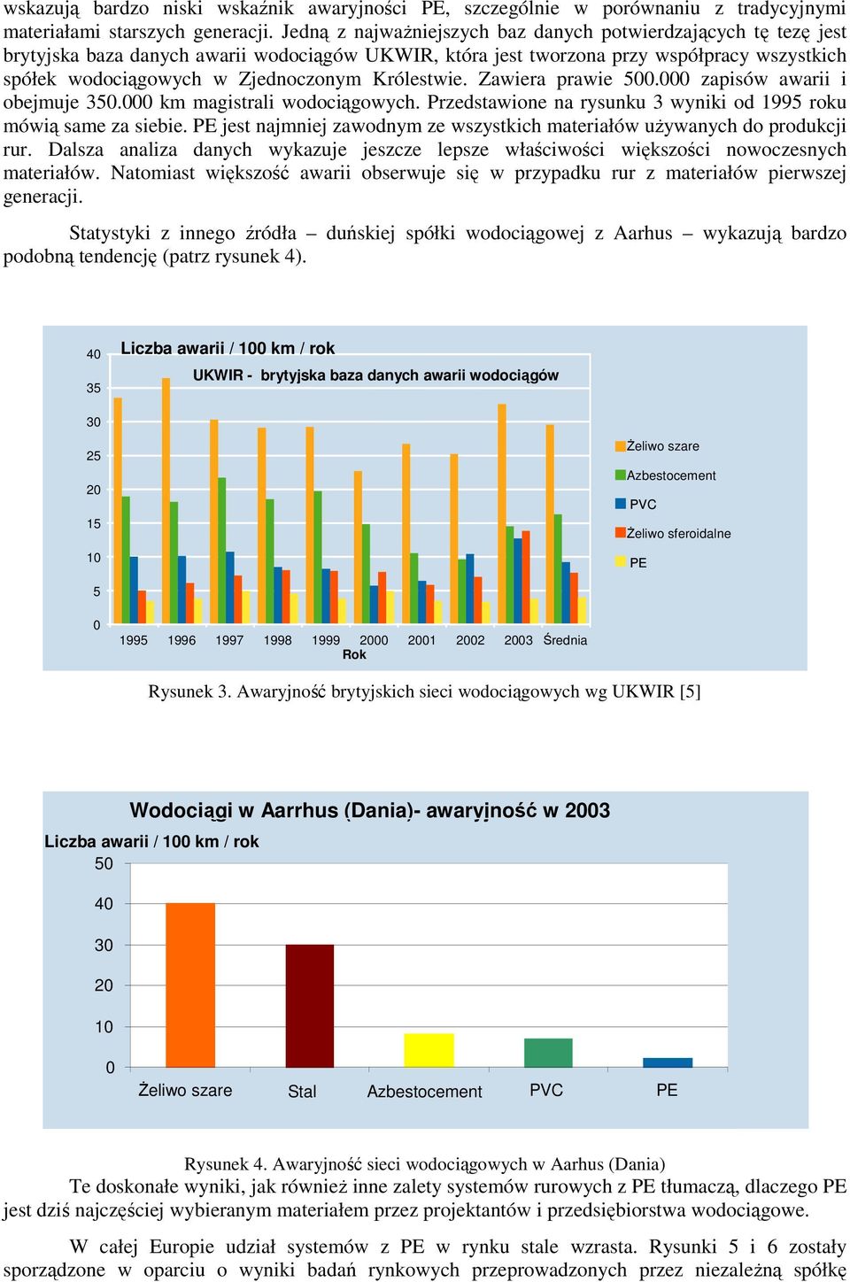 Królestwie. Zawiera prawie 5. zapisów awarii i obejmuje 35. km magistrali wodociągowych. Przedstawione na rysunku 3 wyniki od 1995 roku mówią same za siebie.