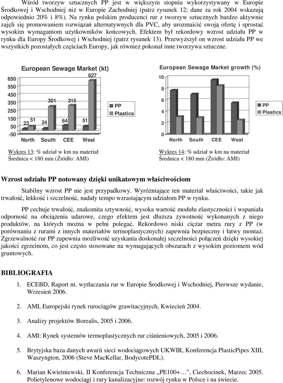 końcowych. Efektem był rekordowy wzrost udziału PP w rynku dla Europy Środkowej i Wschodniej (patrz rysunek 13).