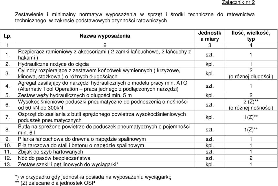 Cylindry rozpierające z zestawem końcówek wymiennych ( krzyżowe, 2 kpl. klinowa, stożkowa ) o różnych długościach (o różnej długości ) 4.