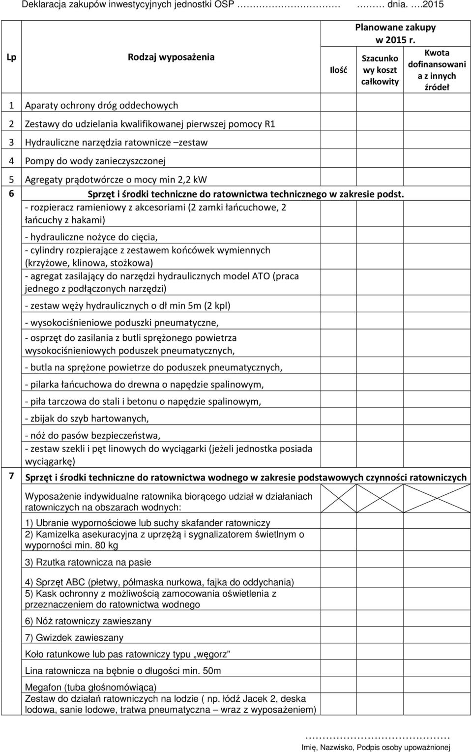 Ilość Planowane zakupy w 2015 r. Szacunko wy koszt całkowity 5 Agregaty prądotwórcze o mocy min 2,2 kw 6 Sprzęt i środki techniczne do ratownictwa technicznego w zakresie podst.