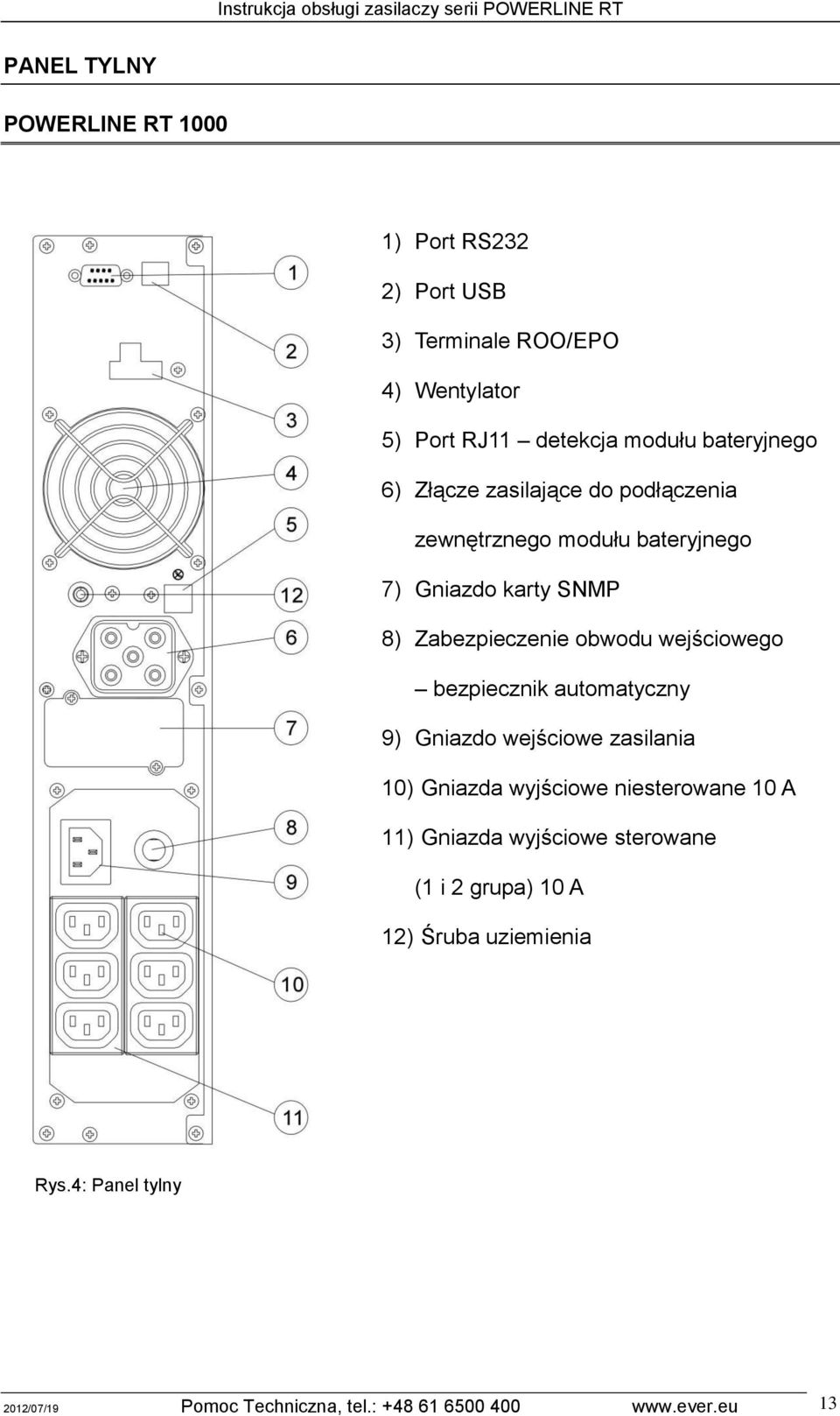 wejściowego bezpiecznik automatyczny 9) Gniazdo wejściowe zasilania 10) Gniazda wyjściowe niesterowane 10 A 11) Gniazda