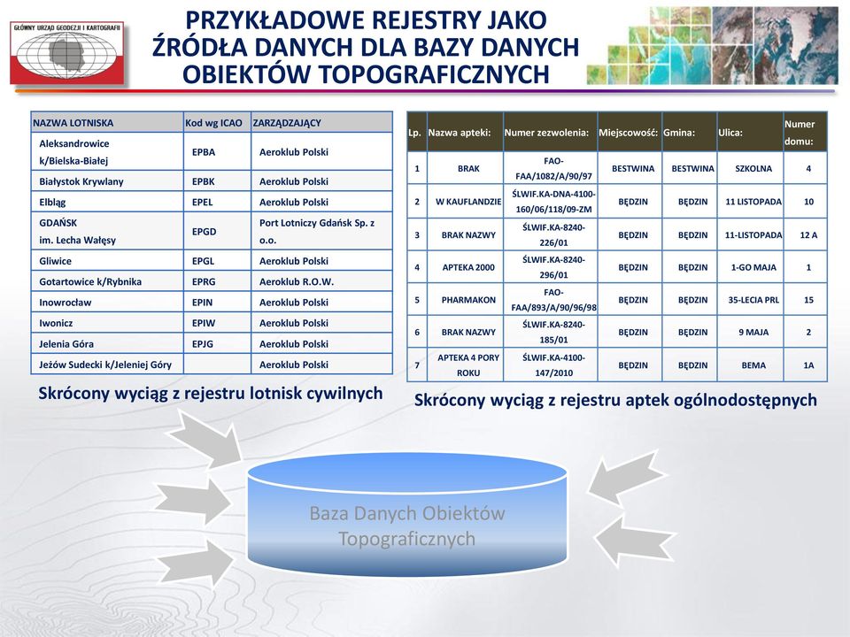 łęsy o.o. Gliwice EPGL Aeroklub Polski Gotartowice k/rybnika EPRG Aeroklub R.O.W.